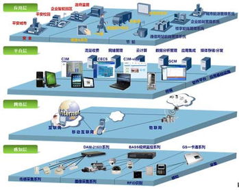 深圳物聯網建設 抓機遇重發展，邁上新臺階
